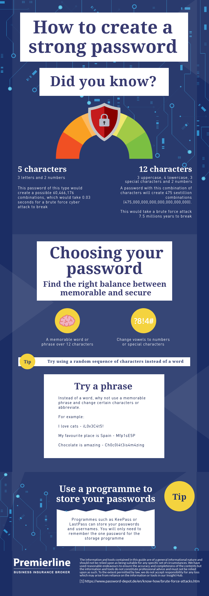 how to decode a password